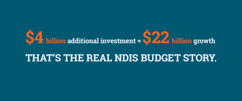 $4 billion additional investment = $22 billion growth. That’s the real NDIS budget story.