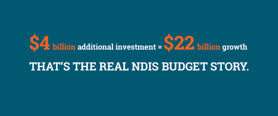 $4 billion additional investment = $22 billion growth. That’s the real NDIS budget story.