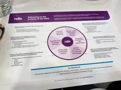 Photo of a printout of the "Delivering on the promise of the NDIS – Government Plan Infographic PDF" available from the link to the news article on the NDIS website. There's a purple circle in the middle, and six boxes around it with all of the Minister’s announcements.