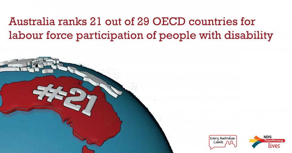 Picture of Australia with number 21 on it. Text states that Australia ranks 21 out of 29 OECD countries for labour force participation of people with disability