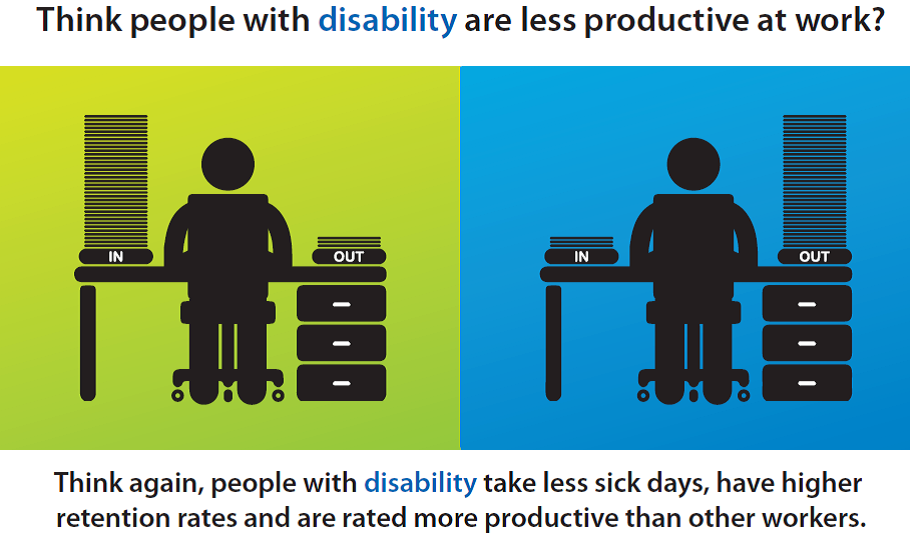 Image of two workers. Message - People with disability take less sick days, have higher retention rates and are rated more productive than other workers